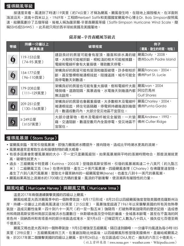 Hurricane information