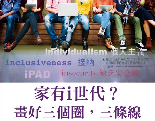 Is there an i generation in your family? Draw three circles and three lines