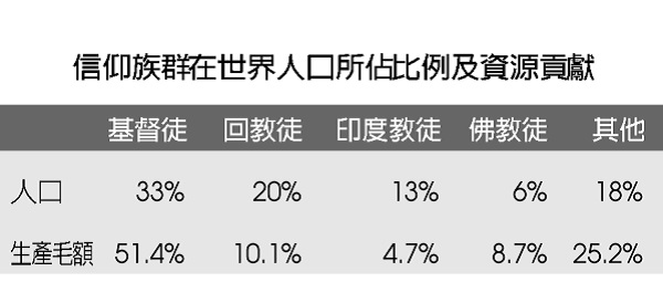 Overview of the Kingdom of God