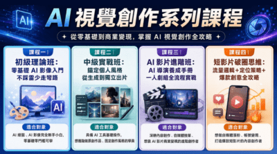 零基礎 AI 影像入門，不踩雷少走彎路 適合對象 （四堂優惠價）