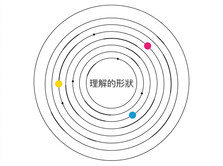 理解的形狀 — 在日益複雜的世界中，持守整全的觀點